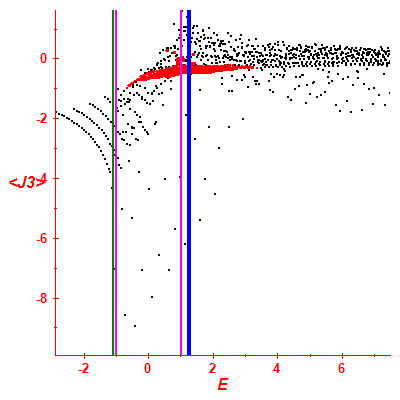 Peres lattice <J3>